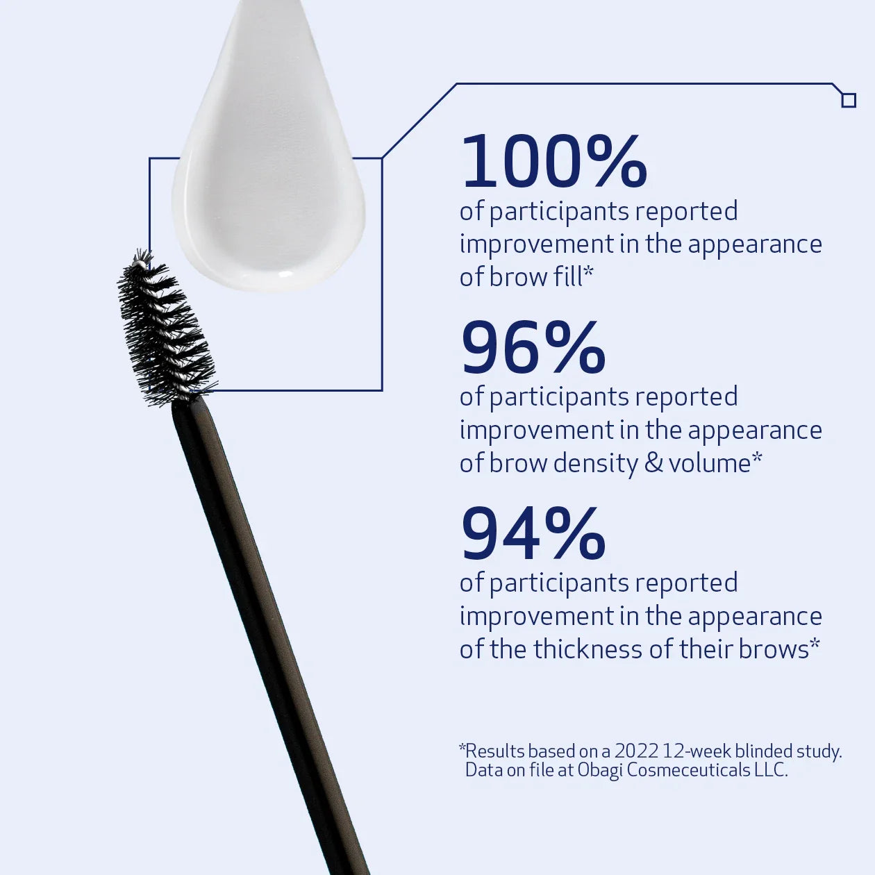 Obagi NU-CIL™ Eyebrow Boosting Serum